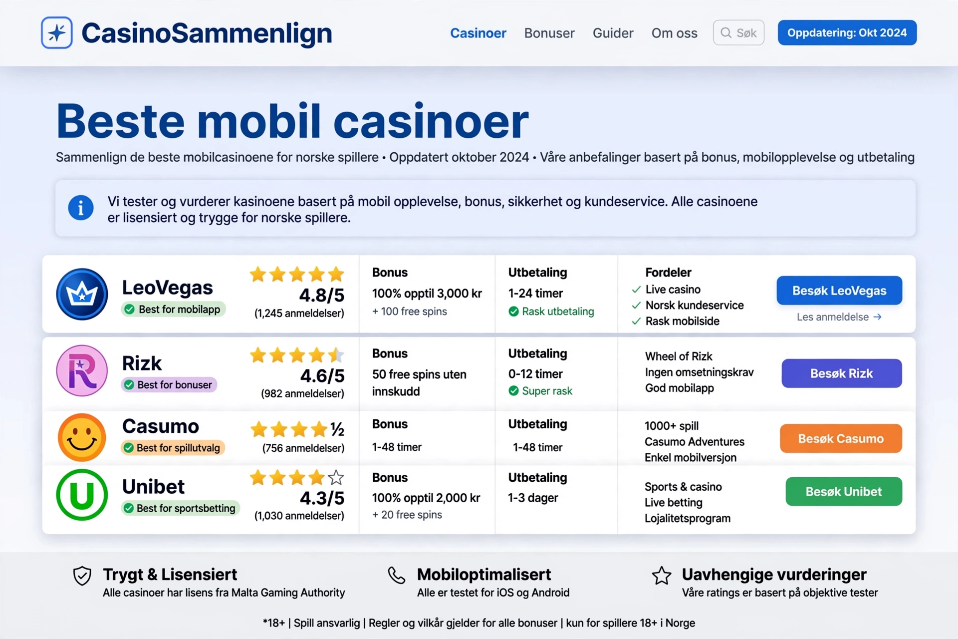 Beste mobil casinoer — komplett guide og anbefalinger for 2026